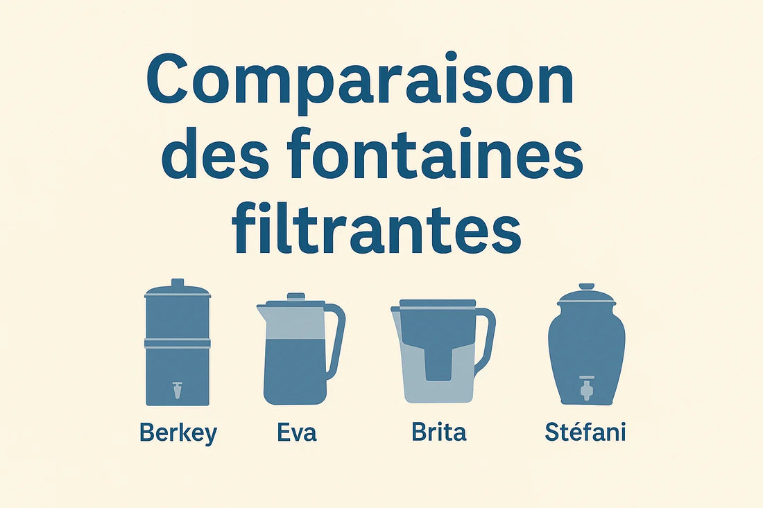 Comparaison des différentes fontaines filtrantes : Berkey, Eva, Brita et Stéfani - Fontaine backes
